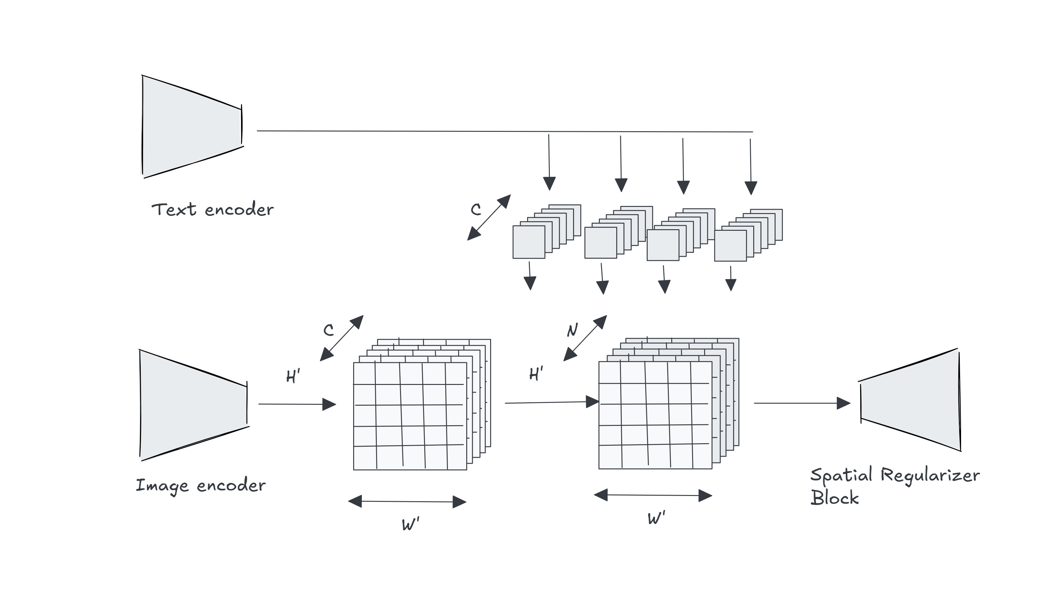 Lseg's architecture
